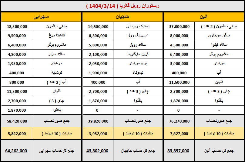 رستوران روبل