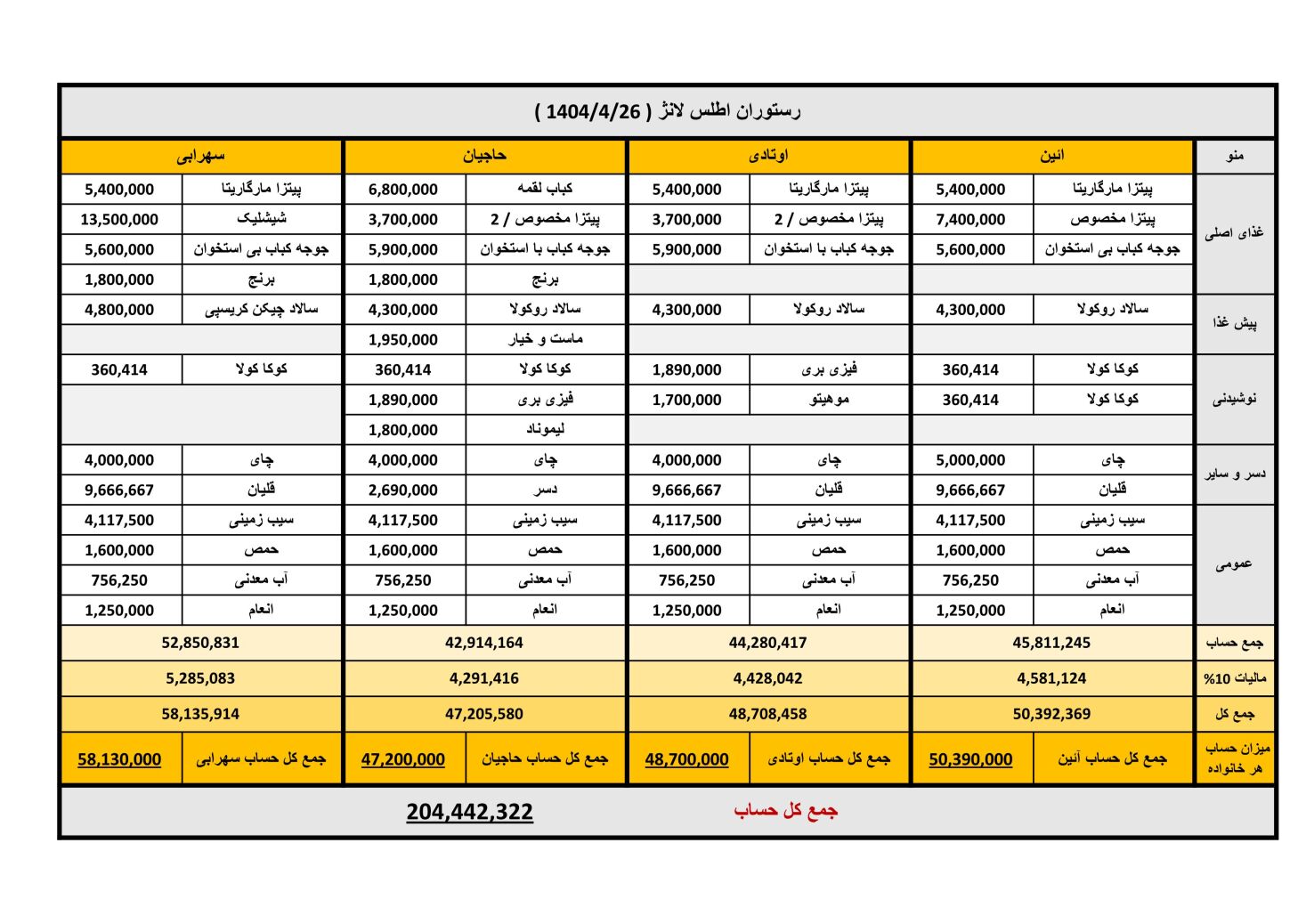 رستوران اطلس لانژ