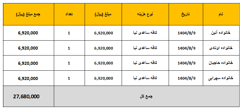 کافه ساعدی نیا