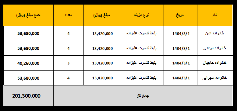 بلیط کنسرت علیزاده