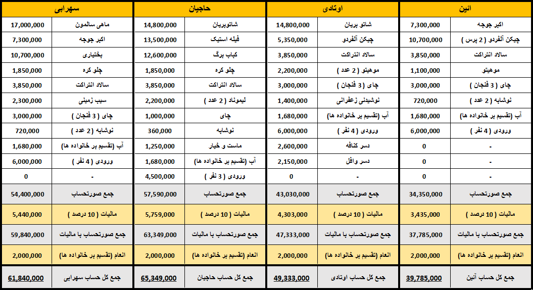 رستوران کاخ لیدوما