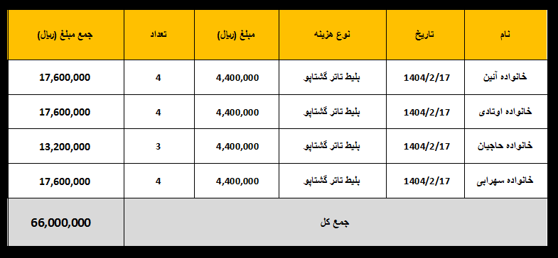 بلیط تاتر گشتاپو
