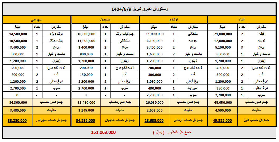 رستوران اکبری تبریز