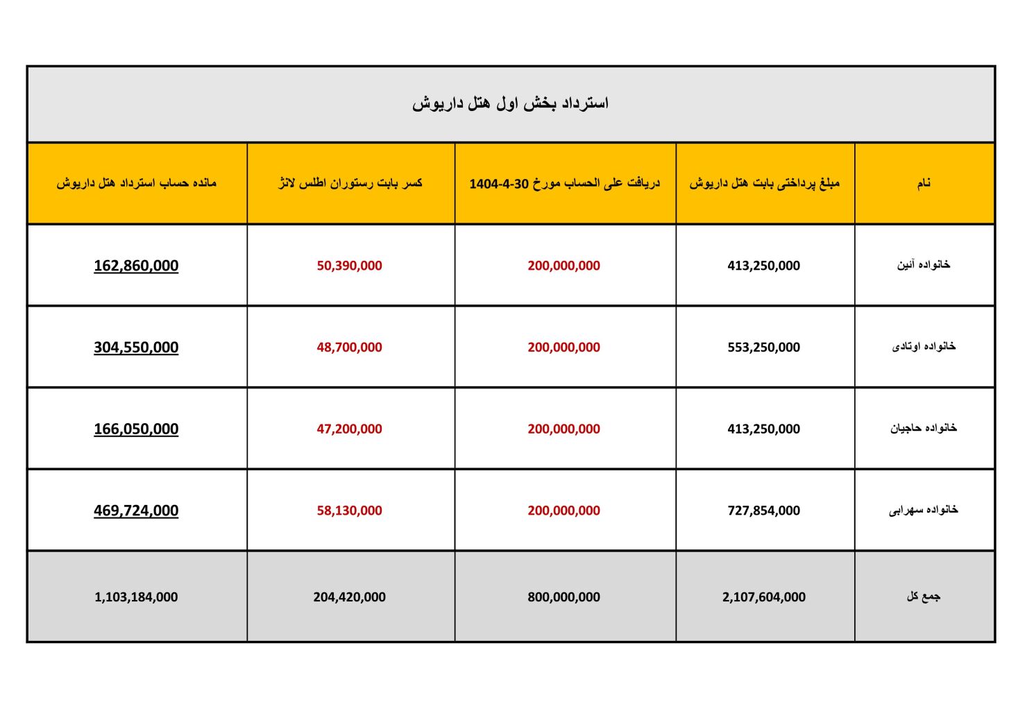 استرداد هتل داریوش (1)